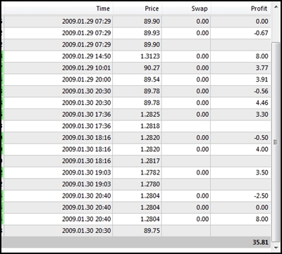 Update Forex