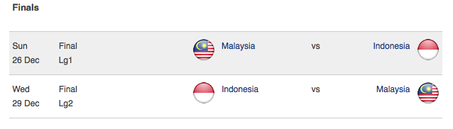 Final Piala AFF Suzuki 2010: Malaysia lwn Indonesia