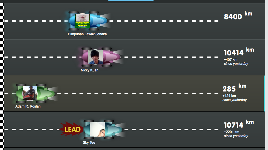 Leaderboard Churp Churp Race 2