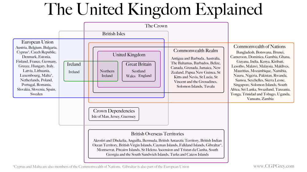 (VIDEO) Perbezaan United Kingdom, Great Britain dan England
