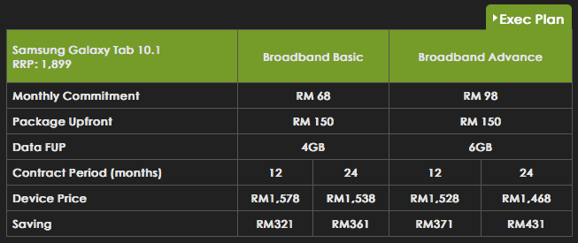 Miliki Samsung Galaxy Tab, RM1,578 dengan Celcom