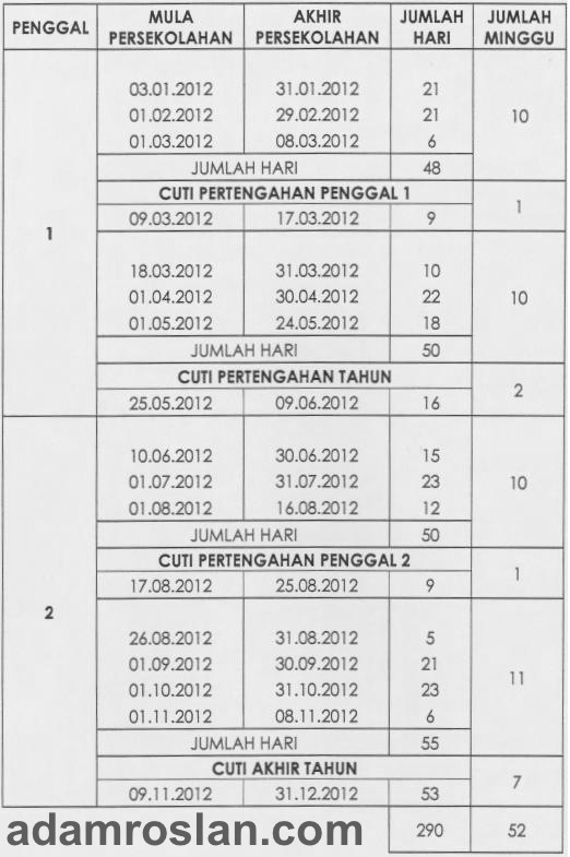 Jadual Takwim Persekolahan Tahun 2012