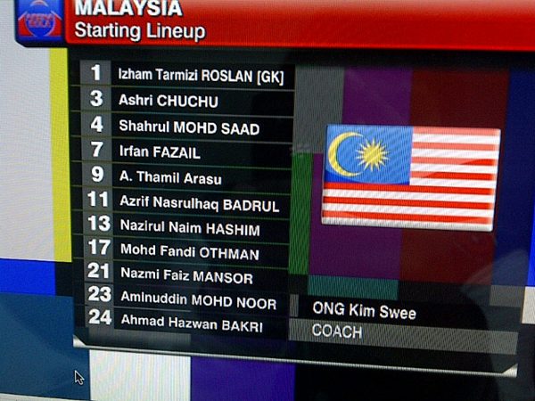 Senarai Pemain Harimau Muda 2012