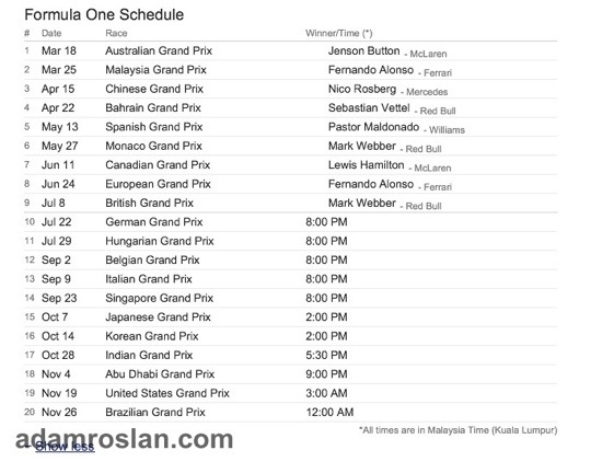 Jadual dan Keputusan Formula 1 2012