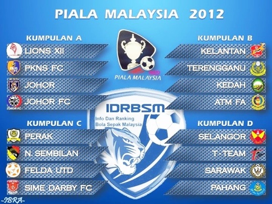 Keputusan Undian Piala Malaysia 2012