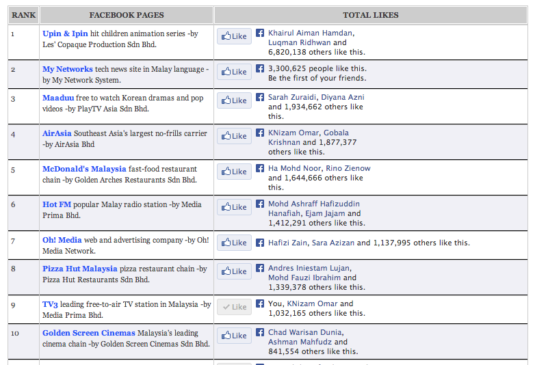 Bagaimana menjual dan membeli ‘fan page’ Facebook