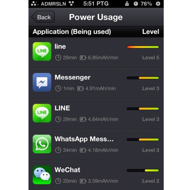 Penggunaan bateri aplikasi  mesej WhatsApp WeChat LINE 